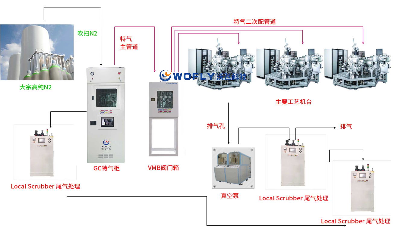 氣體管道工程施工流程