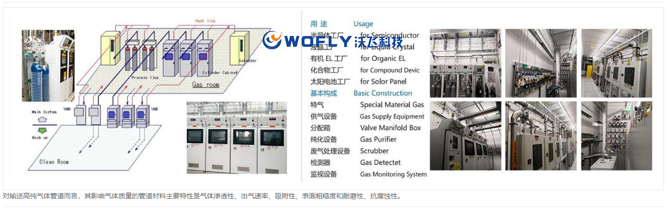 高純氣體管道系統的特點講解